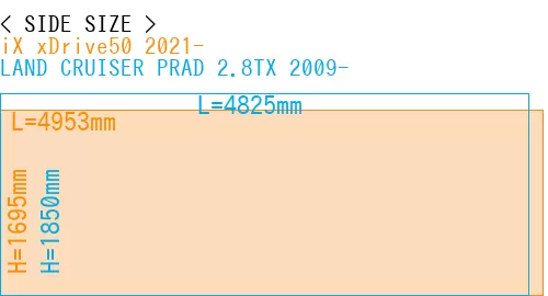 #iX xDrive50 2021- + LAND CRUISER PRAD 2.8TX 2009-